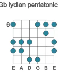 Guitar scale for Gb lydian pentatonic in position 6